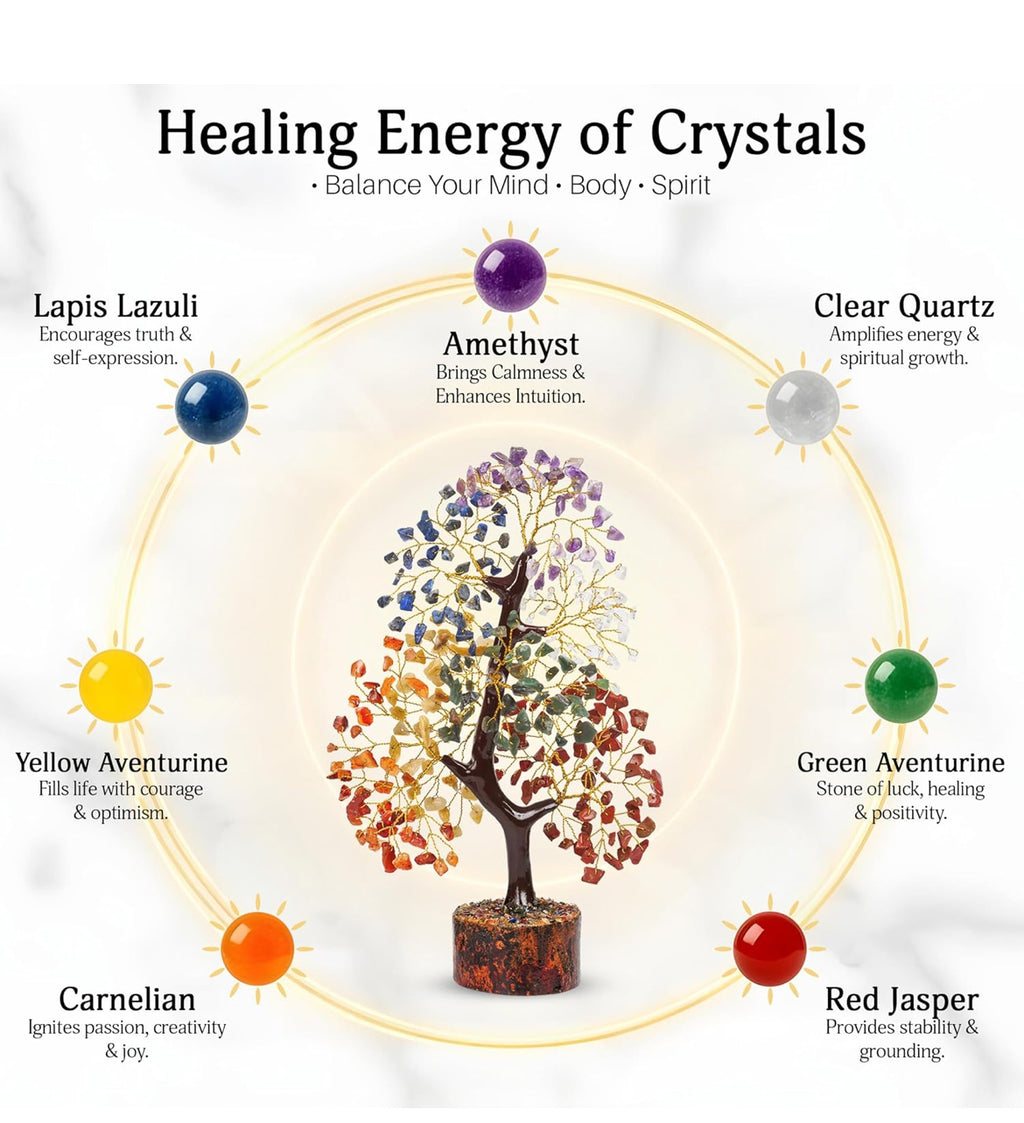 Yatskia 7 Chakra Tree Of Life